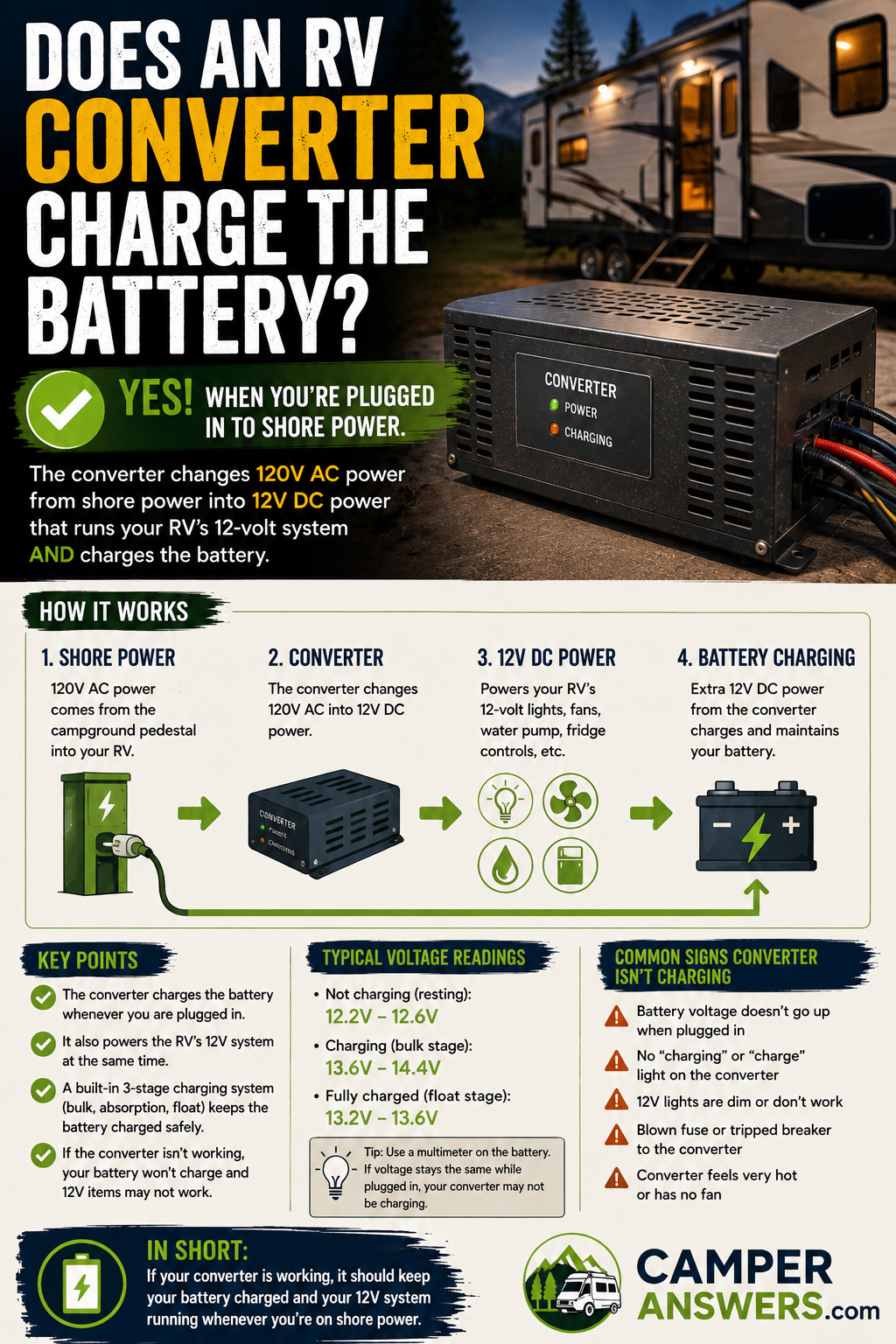 Does an RV Converter Charge the Battery? Yes, Here’s How